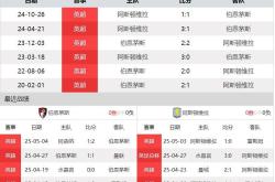 包含伯恩茅斯击败对手，延续不败战绩的词条
