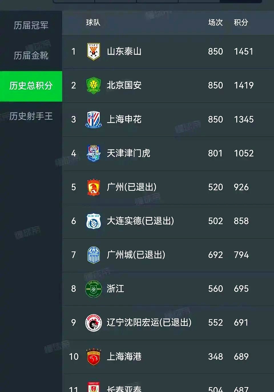 江苏东北客场取胜，继续领跑中超积分榜