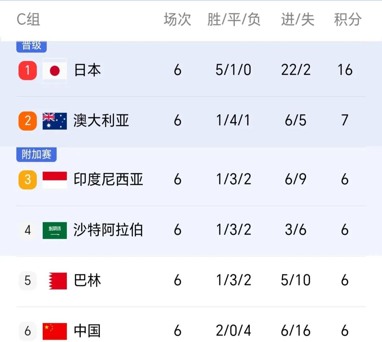 亚洲足球盛事：球队实力较量的简单介绍