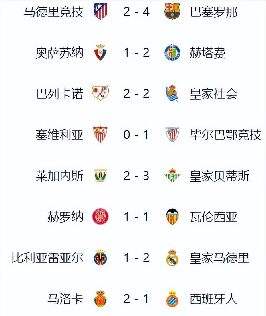 巴萨五连胜继续领跑积分榜，姆巴佩主帅陷下课危机！的简单介绍